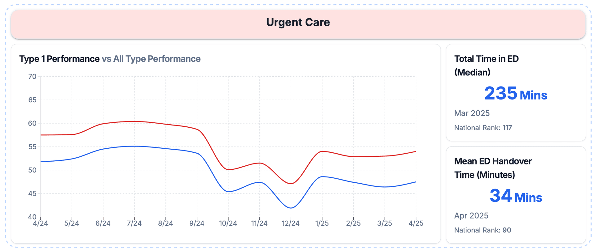 Create Dashboards screenshot