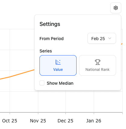 Graph Options
