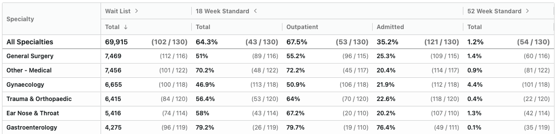 Specialty Breakdown