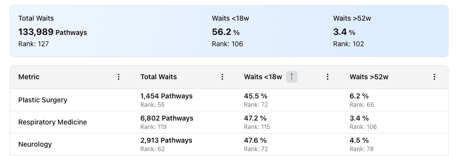 Specialty Breakdowns per Trust