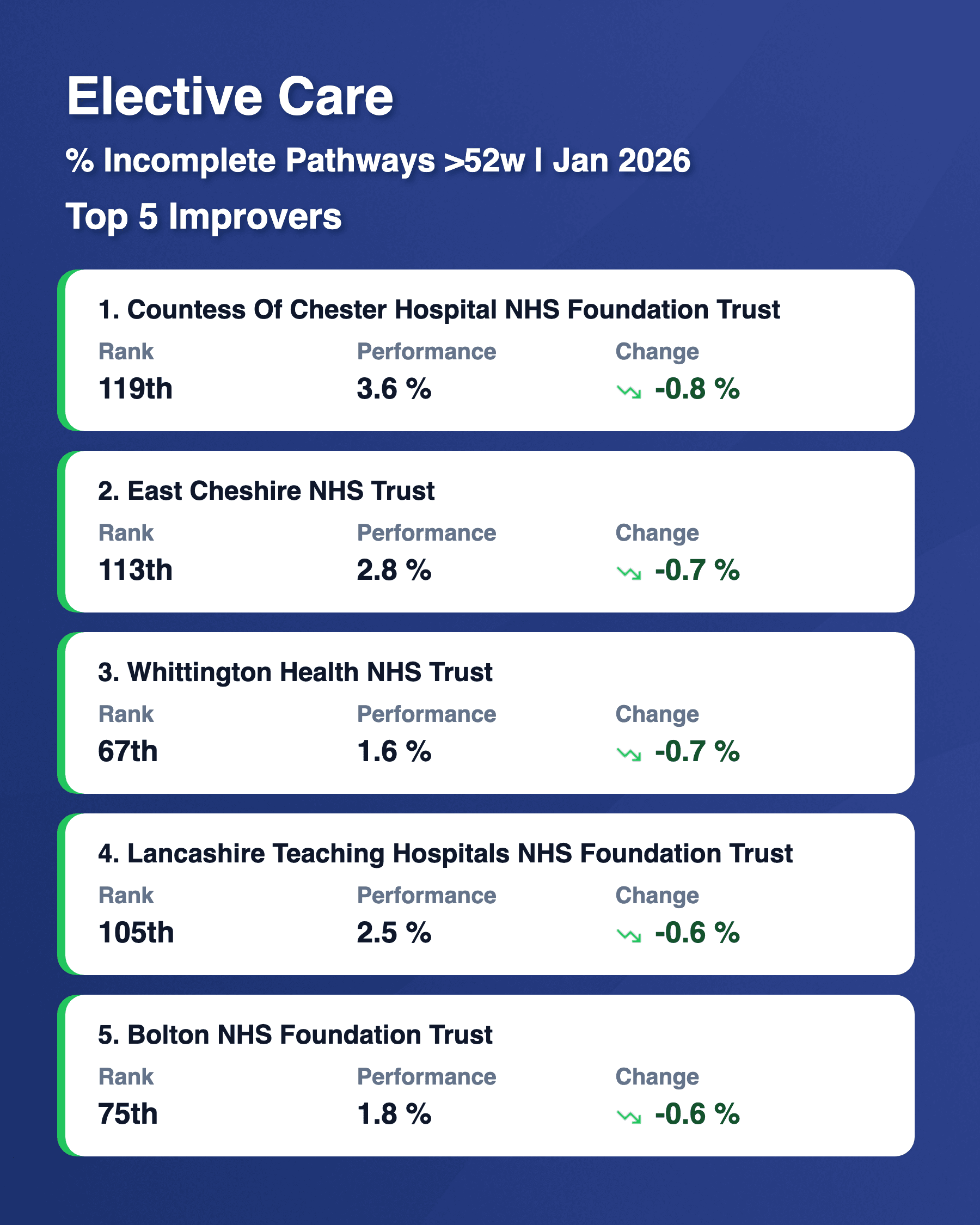 RTT 52w Top 5 Risers Feb 2026